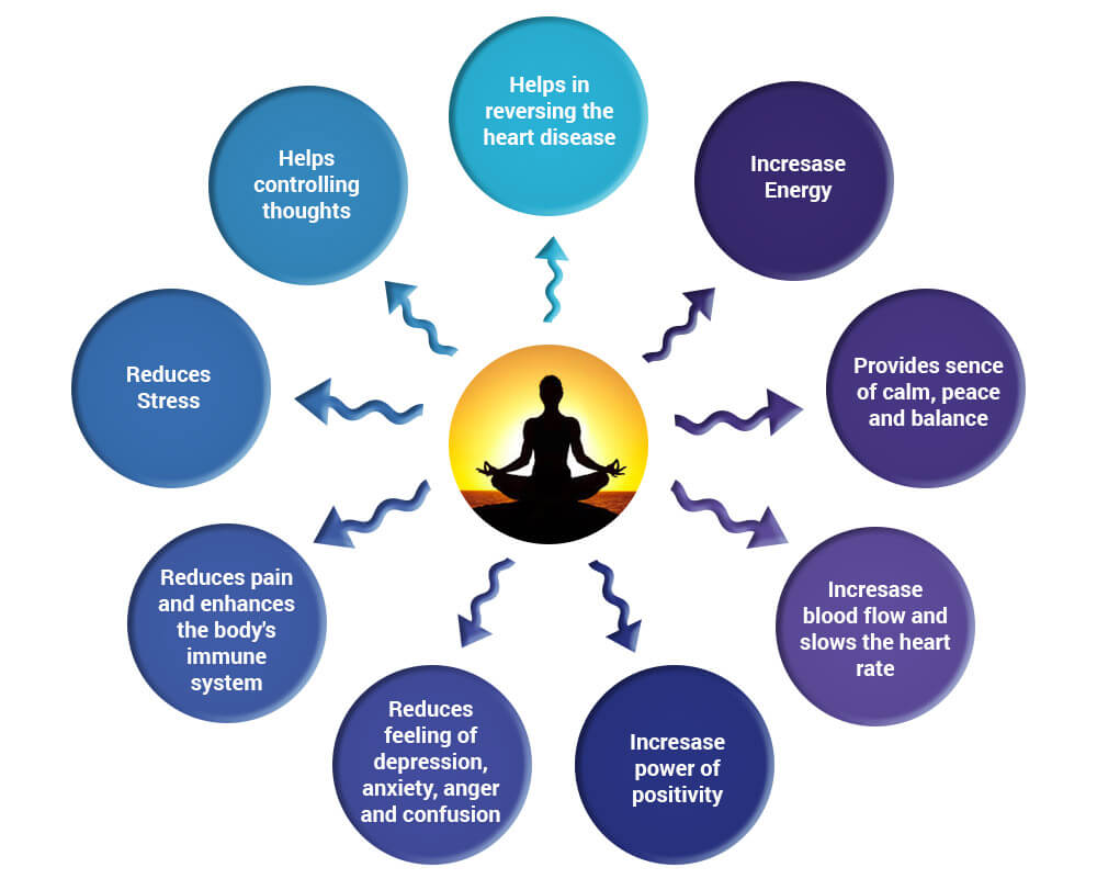 Benefits of pranayama